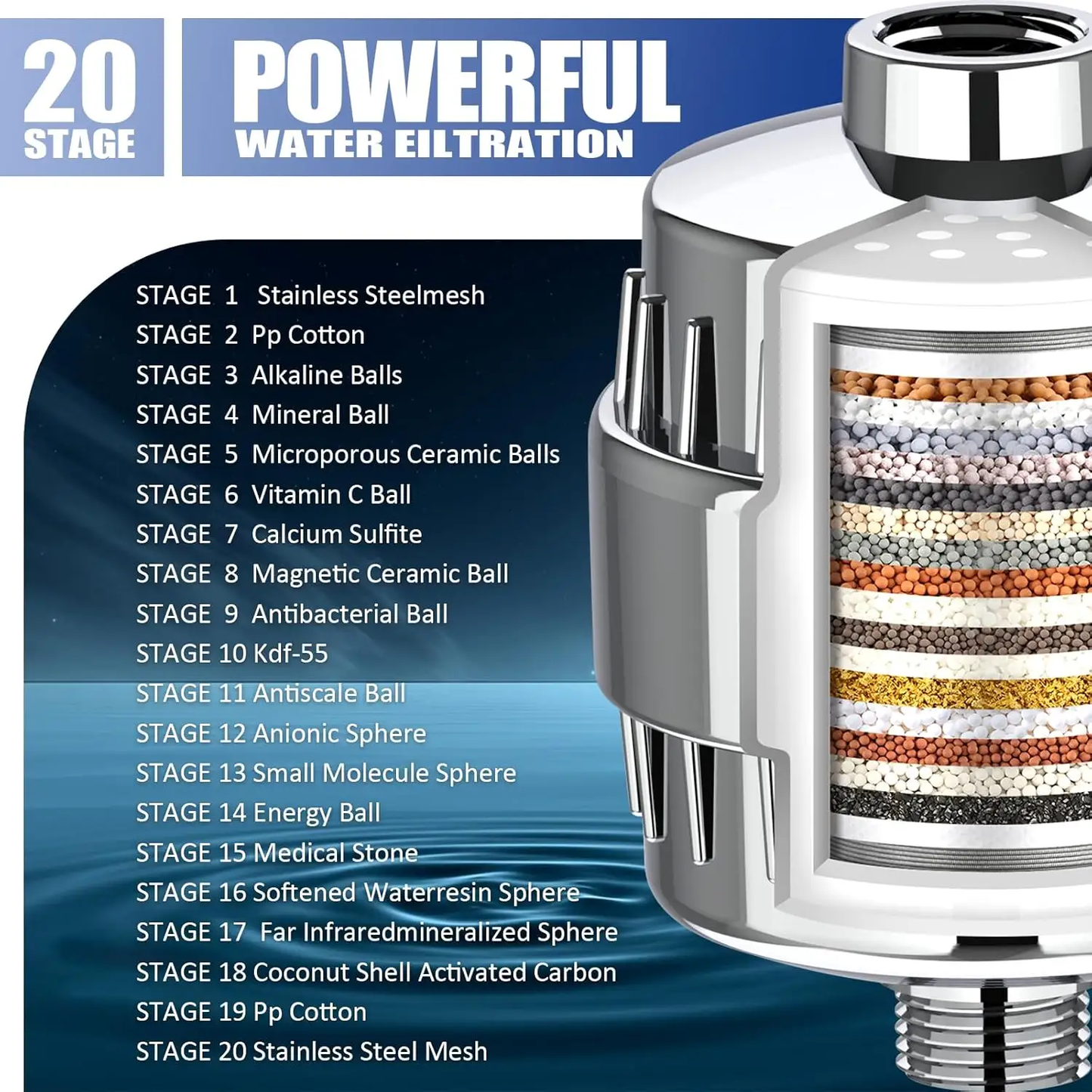 PowerFlow™ - Powerful Shower Head Filter